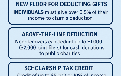What New Tax Laws Mean for Charitable Giving in 2026