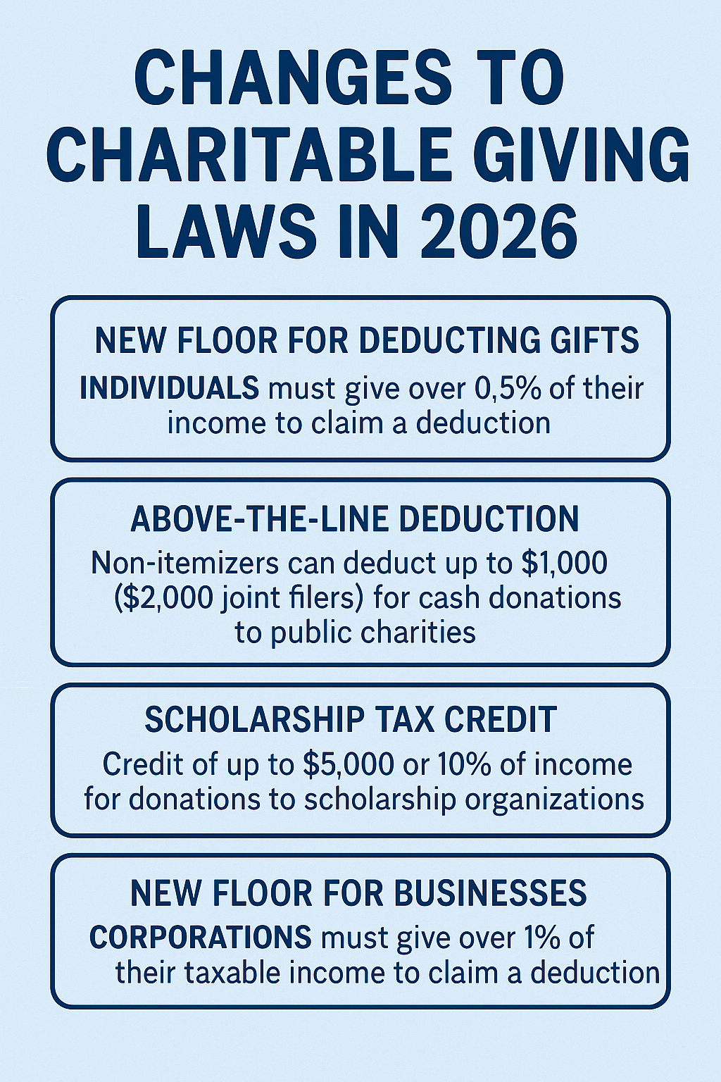 Changes to Charitable Giving
